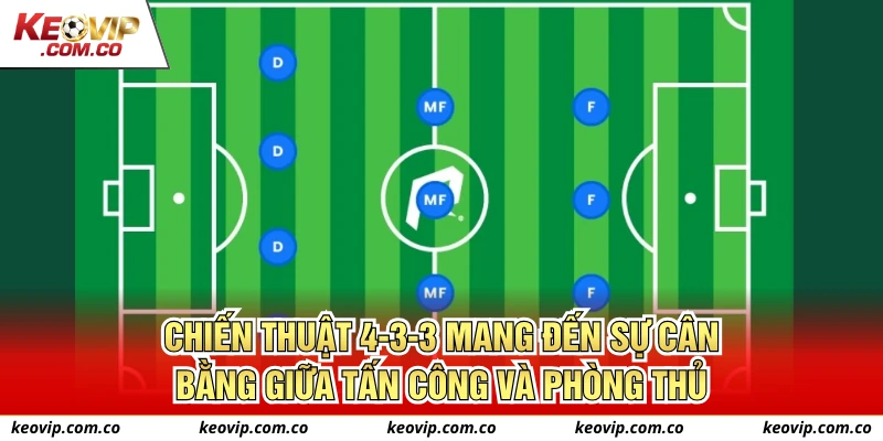 Chiến thuật 4-3-3 mang đến sự cân bằng giữa tấn công và phòng thủ