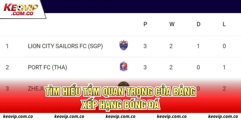 Tìm hiểu tầm quan trọng của Bảng xếp hạng bóng đá