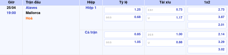 Thông tin bảng tỷ lệ kèo bóng đá Alaves vs Mallorca