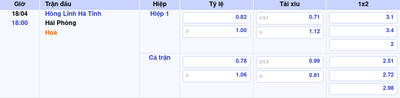 Thông tin bảng tỷ lệ kèo bóng đá Hồng Lĩnh Hà Tĩnh vs Hải Phòng