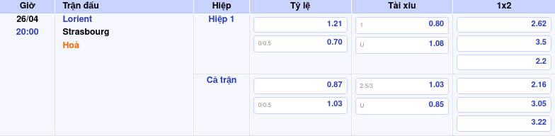 Thông tin bảng tỷ lệ kèo bóng đá Lorient vs Strasbourg