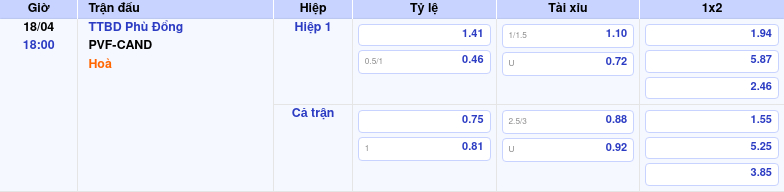 Thông tin bảng tỷ lệ kèo bóng đá TTBD Phù Đổng vs PVF-CAND