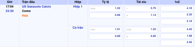 Thông tin bảng tỷ lệ kèo bóng đá US Sassuolo Calcio vs Como