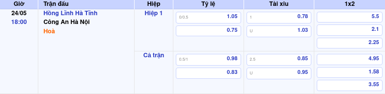 Thông tin bảng tỷ lệ kèo bóng đá Hồng Lĩnh Hà Tĩnh vs Công An Hà Nội