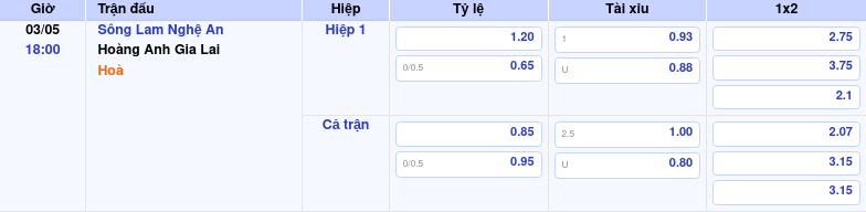 Thông tin bảng tỷ lệ kèo bóng đá Sông Lam Nghệ An vs Hoàng Anh Gia Lai