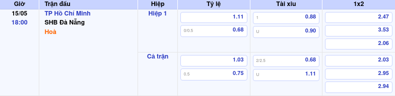Thông tin bảng tỷ lệ kèo bóng đá TP Hồ Chí Minh vs SHB Đà Nẵng