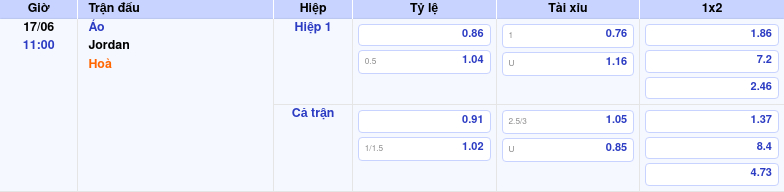 Thông tin bảng tỷ lệ kèo bóng đá Áo vs Jordan
