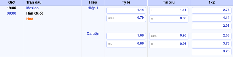 Thông tin bảng tỷ lệ kèo bóng đá Mexico vs Hàn Quốc
