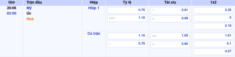Thông tin bảng tỷ lệ kèo bóng đá Mỹ vs Úc