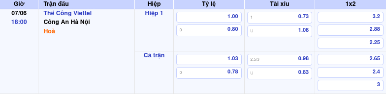 Thông tin bảng tỷ lệ kèo bóng đá Thể Công Viettel vs Công An Hà Nội