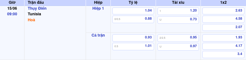 Thông tin bảng tỷ lệ kèo bóng đá Thụy Điển vs Tunisia
